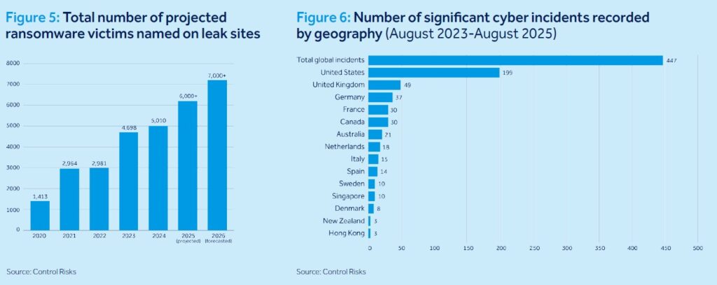Cloud cover forecasting digital disruption in a cybercrime climate | qbe asia  rein asia