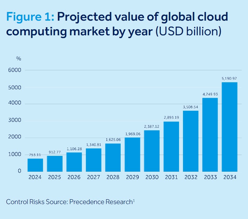 Cloud cover forecasting digital disruption in a cybercrime climate | qbe asia  rein asia