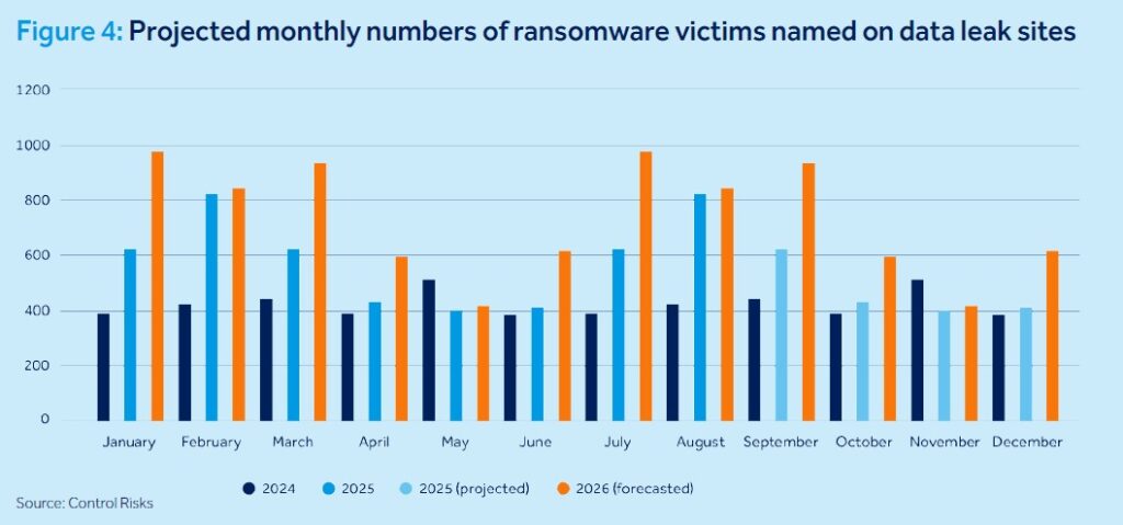 Cloud cover forecasting digital disruption in a cybercrime climate | qbe asia  rein asia
