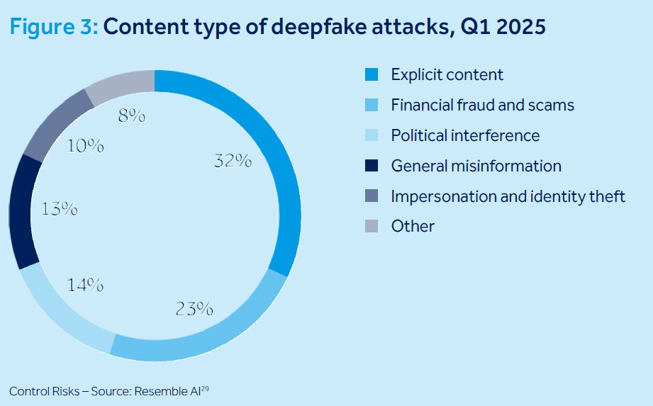 Cloud cover forecasting digital disruption in a cybercrime climate | qbe asia  rein asia