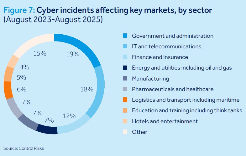 Cloud cover forecasting digital disruption in a cybercrime climate | qbe asia  rein asia