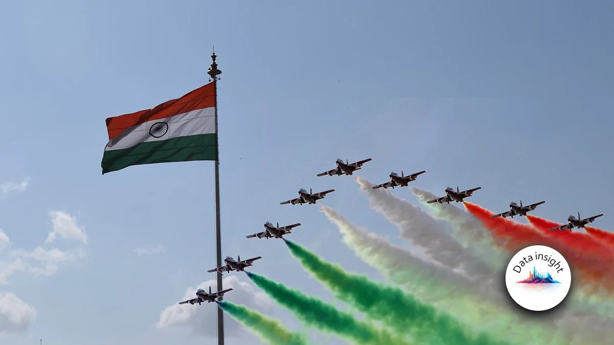 india-gi-growth-holds-steady-in-february-as-aviation-health-and-pa-outperform