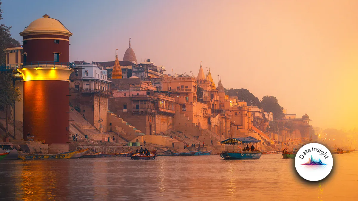 Sunset over the ghats of Varanasi along the Ganges, with boats on the water and a warm orange glow.